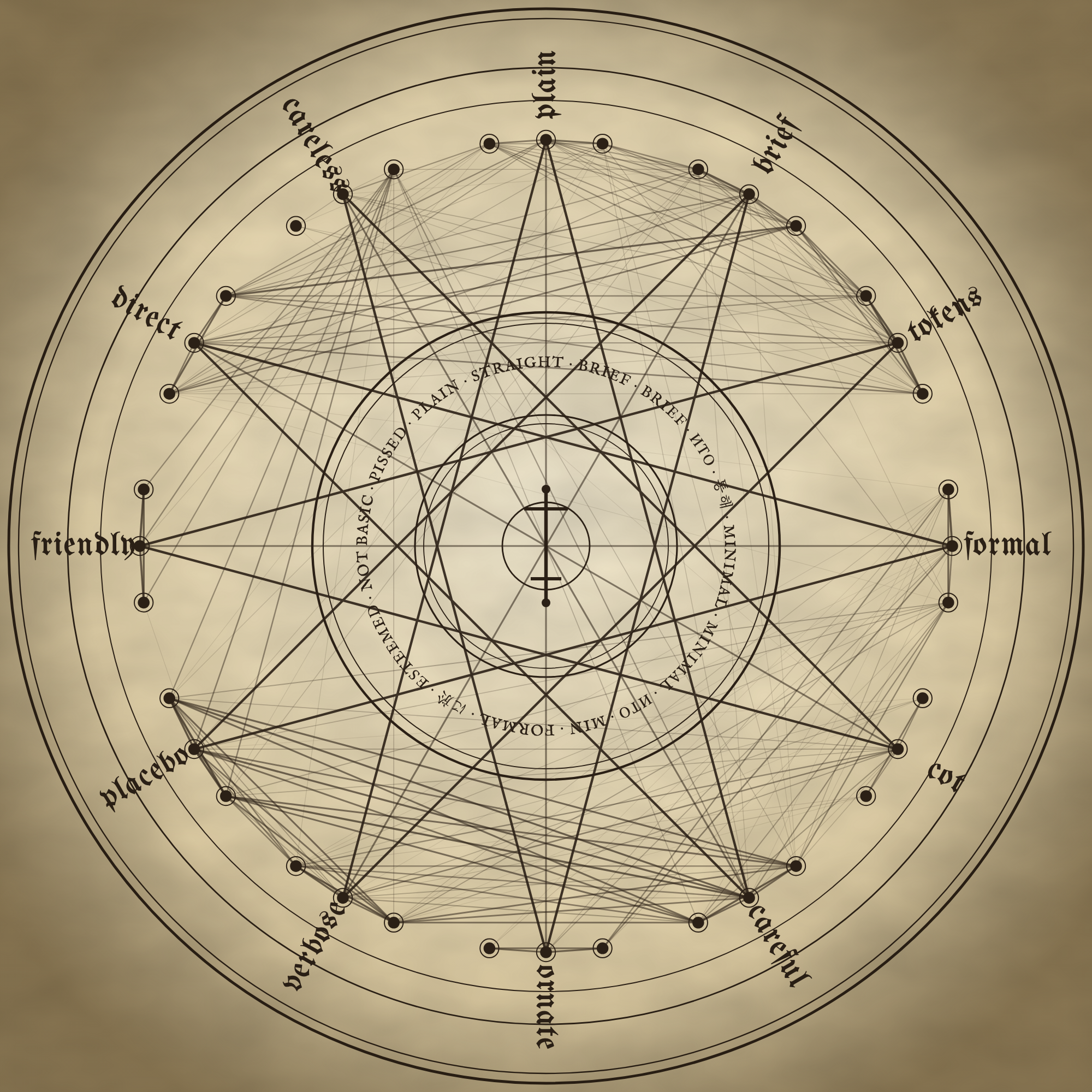 The Pentacle of Mannered Prose